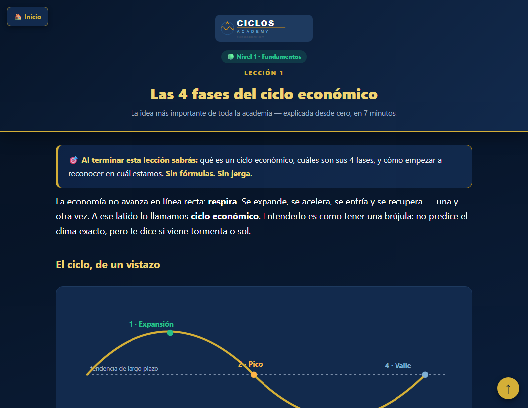 Una lección dentro de Ciclos Academy
